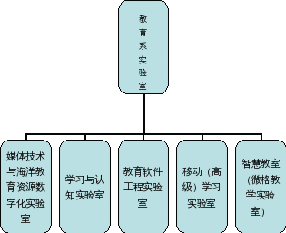 教学教案格式模板_微格教学教案格式_微格教案书写格式